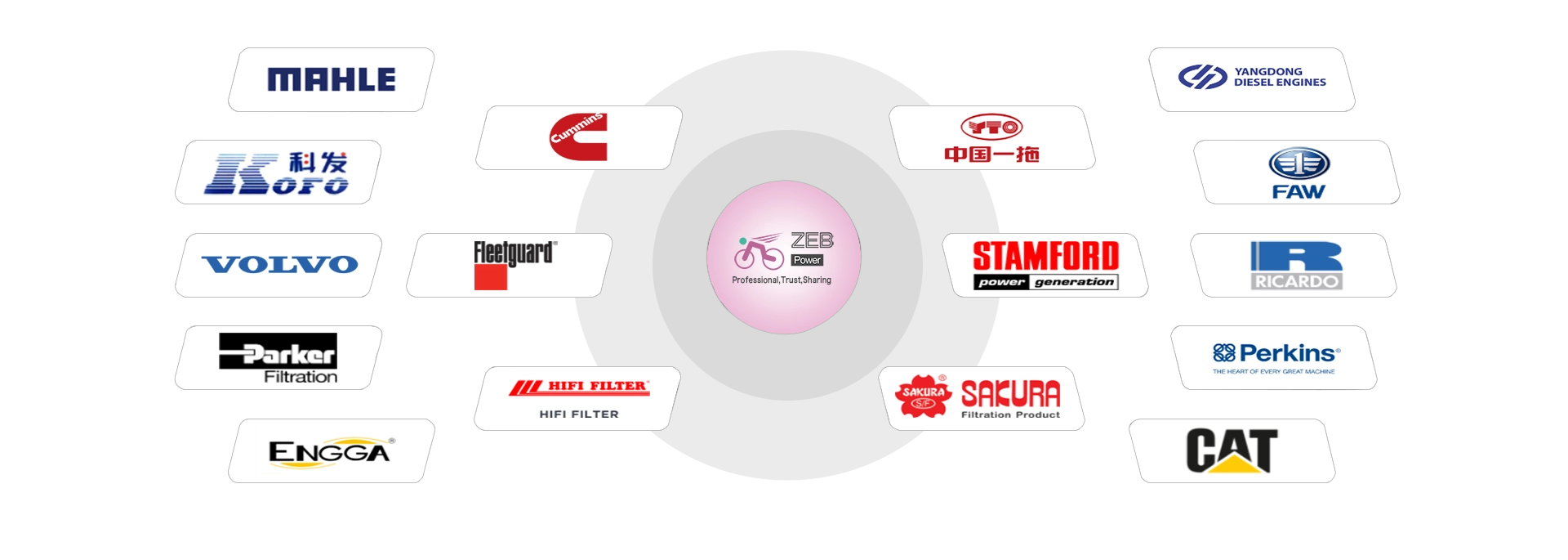 Diesel Generator parts